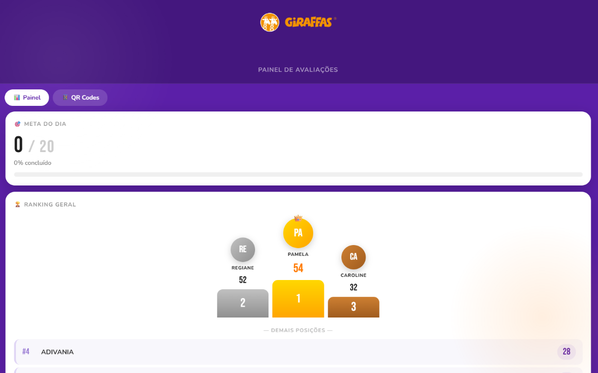 Dashboard de avaliações